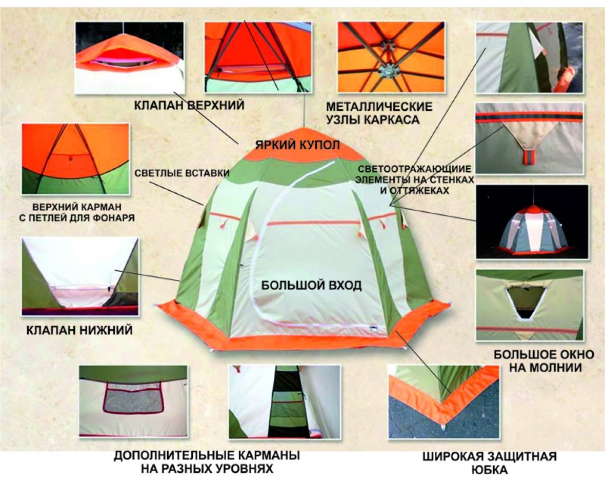 НЕЛЬМА-3 ЛЮКС ПАЛАТКА ДЛЯ ЗИМНЕЙ РЫБАЛКИ – купить в Нижнекамске с доставкой  по цене 195 руб. | Интернет-магазин «Тенты Поволжья»